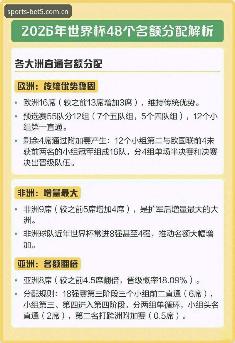 Bet5线上竞技 2030世界杯扩军66队计划详解:中国男足迎来历史性机遇