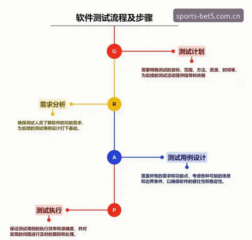 Bet5体育平台使用教程详解：从注册到极致竞猜体验的全流程指南