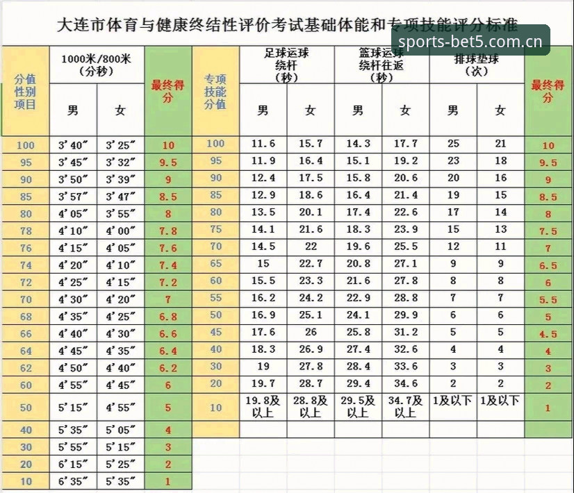 Bet5体育平台使用教程详解：从注册到极致竞猜体验的全流程指南