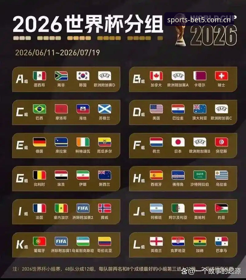 U17世界杯抽签结果出炉，Bet5体育平台观赛实用指南