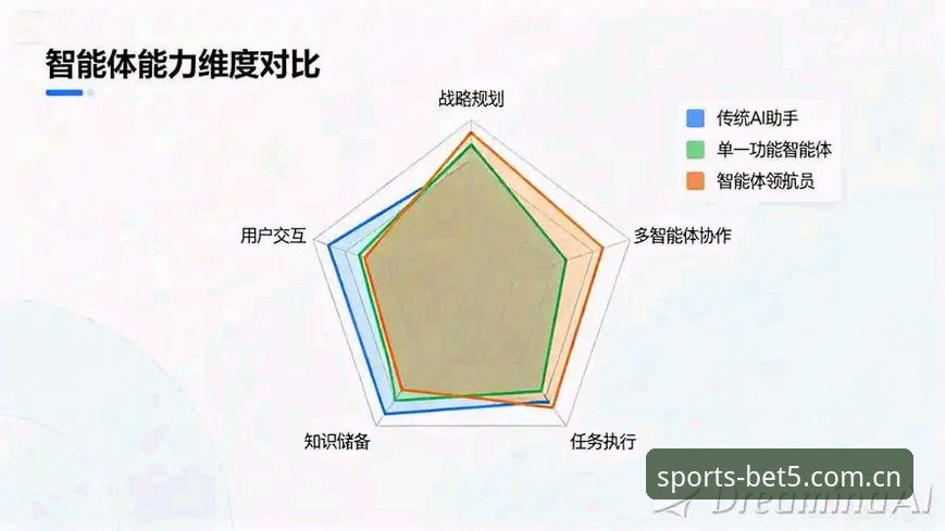 Bet5竞猜体验对比 Bet5竞猜体验对比详解——从数据到操作的全方位分析